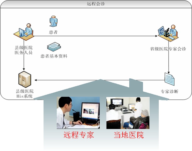 挂号难题迎刃而解——预约挂号平台成为就医新标配