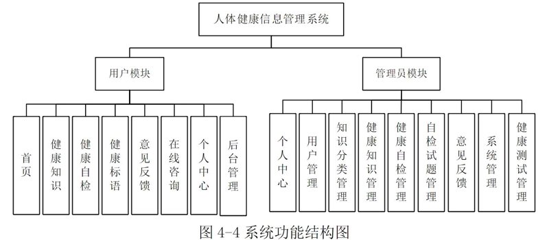 打造健康管理系统：提升生活品质的秘密武器
