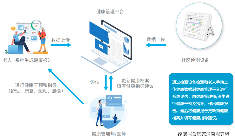 如何选择一款合适的私人医生App