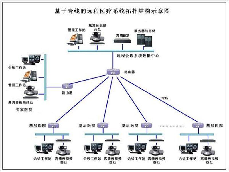 私人医生App开发：引领健康管理新潮流